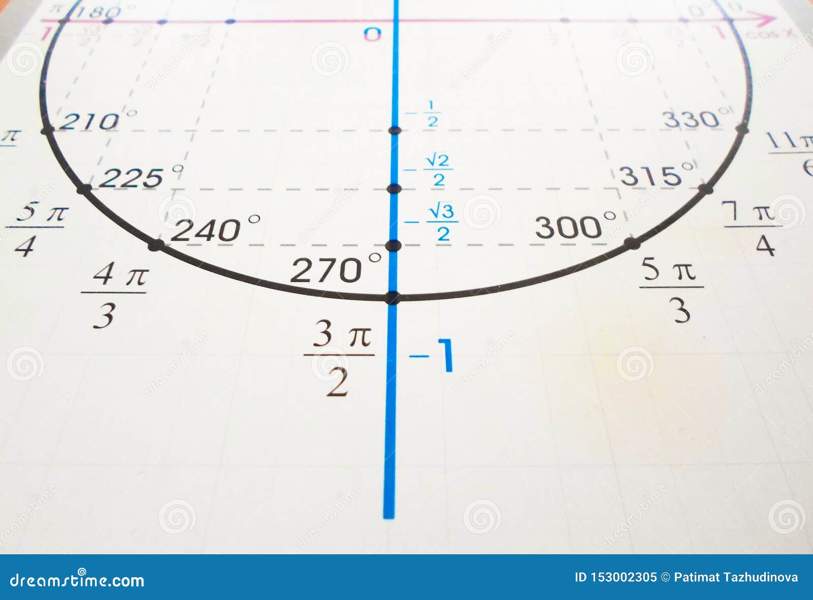 数学几何背景 包括公式 数学 数字方程库存图片 图片包括有研究 实验室 手写 教室 检查 数学几何背景 包括公式 数学 数字方程库存图片 图片包括有研究 实验室 手写 教室 检查