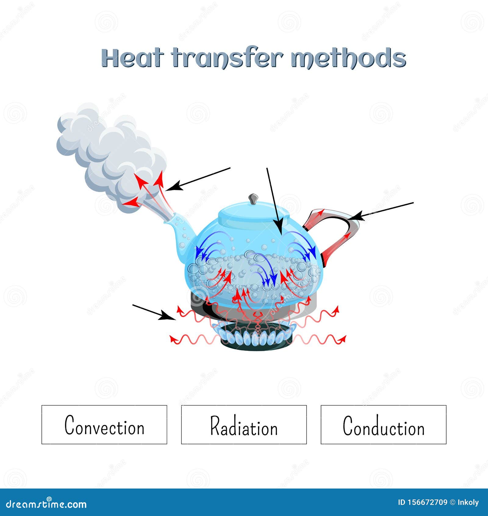 燃气炉顶锅炉水沸腾传热方法实例工作表向量例证 插画包括有 燃气炉顶锅炉水沸腾传热方法实例工作表向量例证 插画包括有