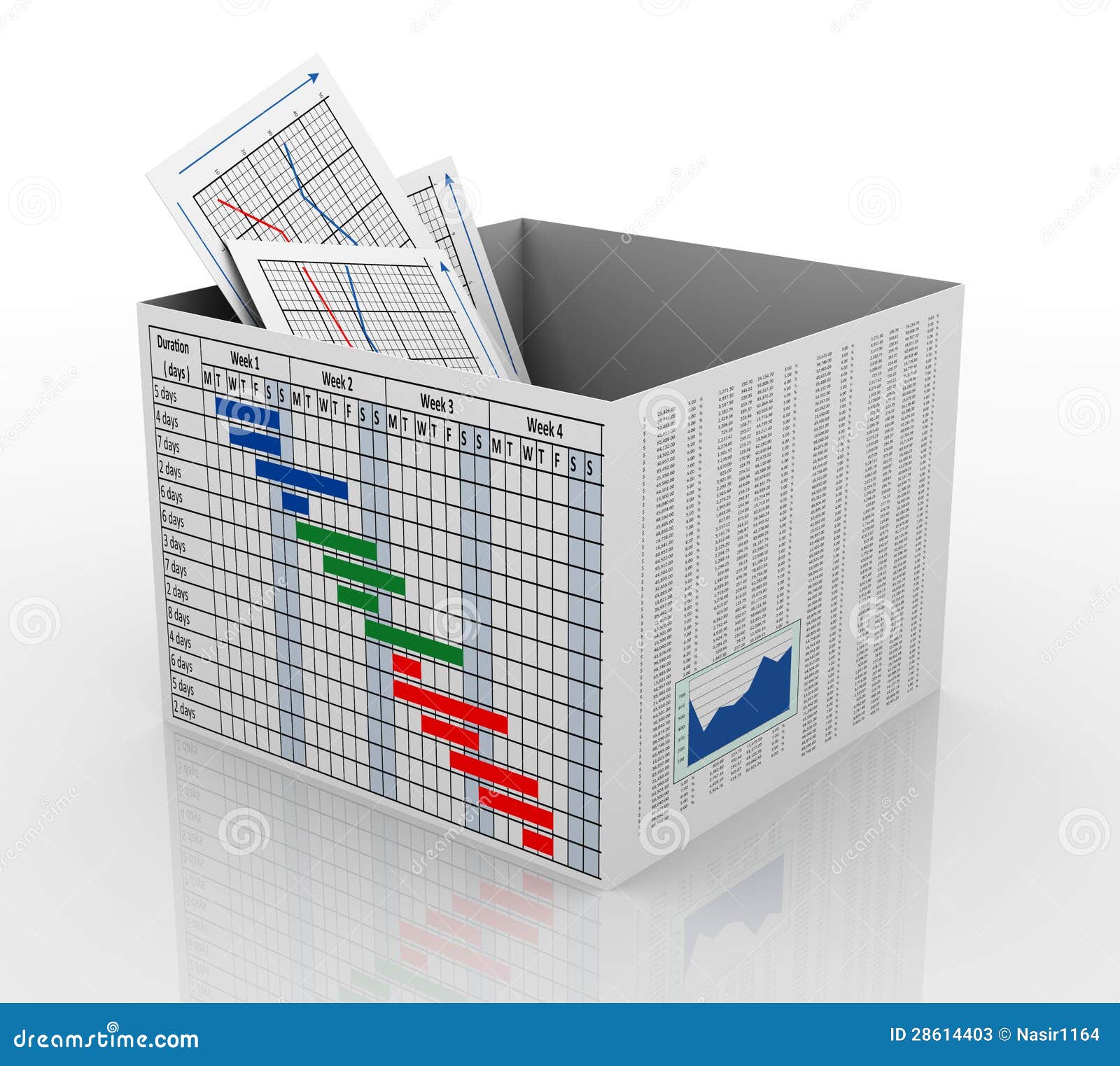 Box Stock Chart