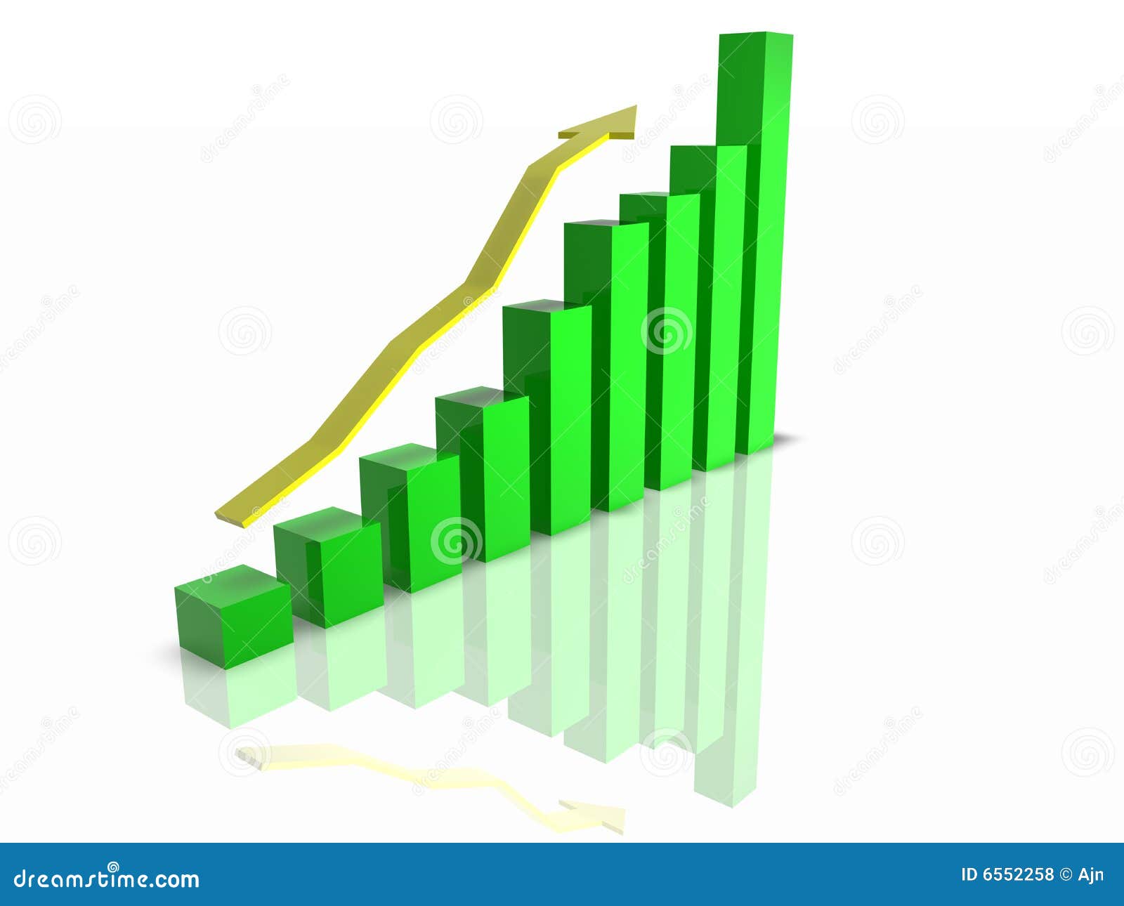 Incline Chart