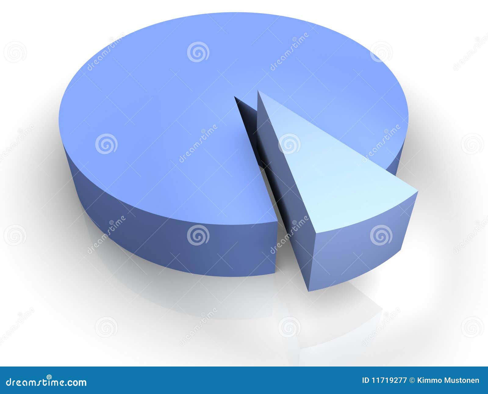 3d Pie Chart