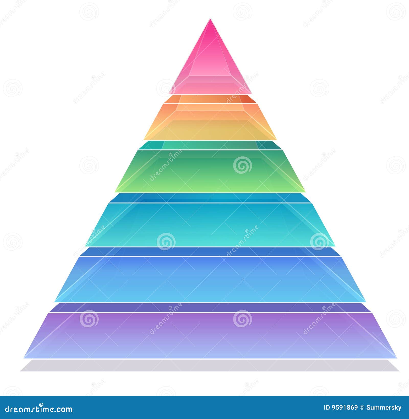 3d pyramid chart