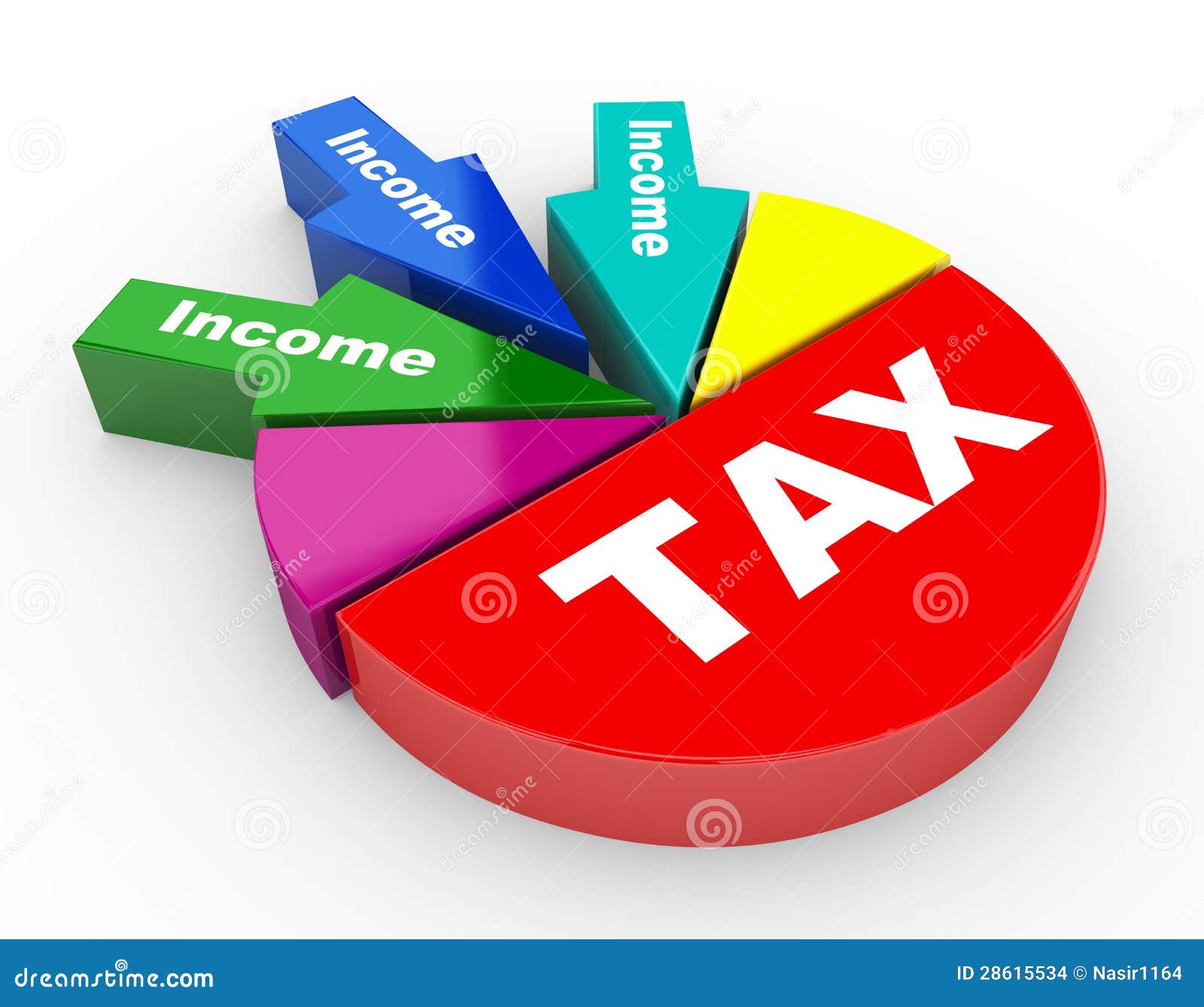 Federal Tax Revenue Pie Chart