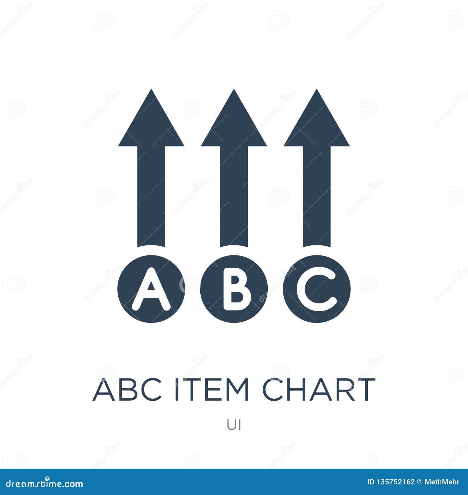 Simple Abc Chart