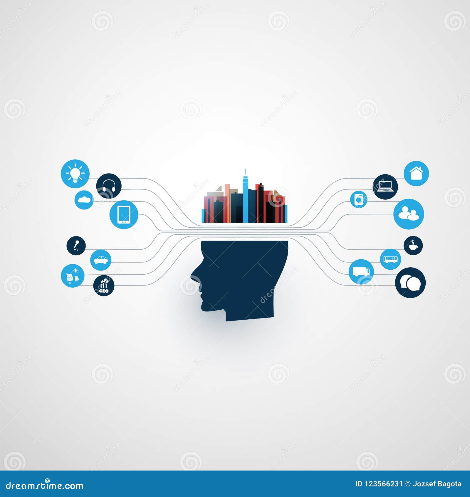 ai iot machine learning