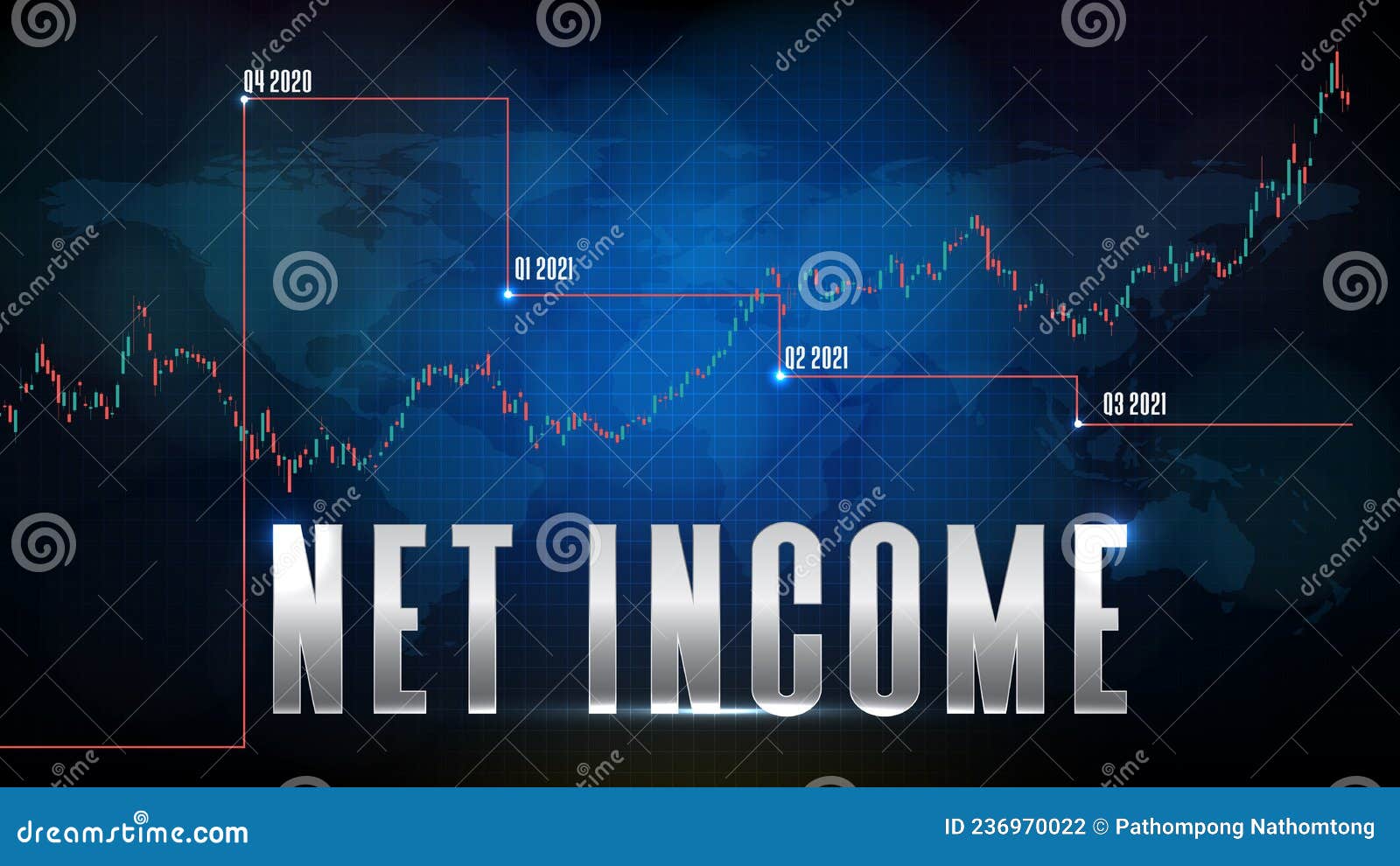 futuristic technology background of net income and price chart