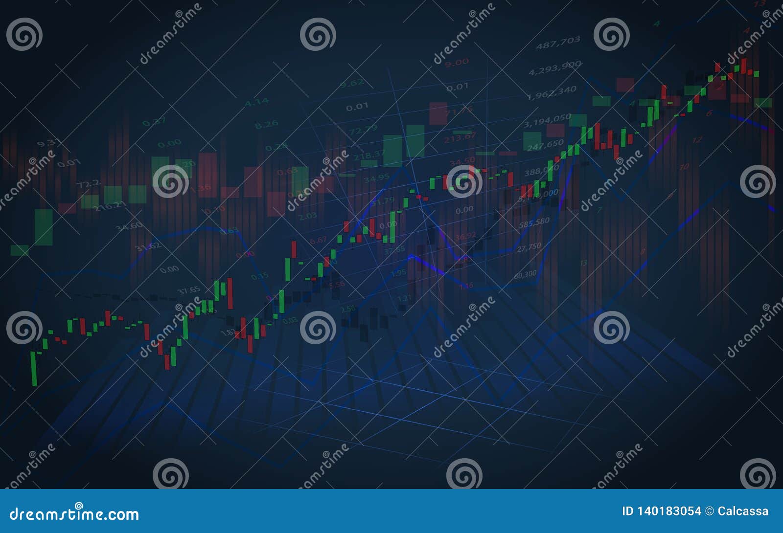 Investing Charts Stocks