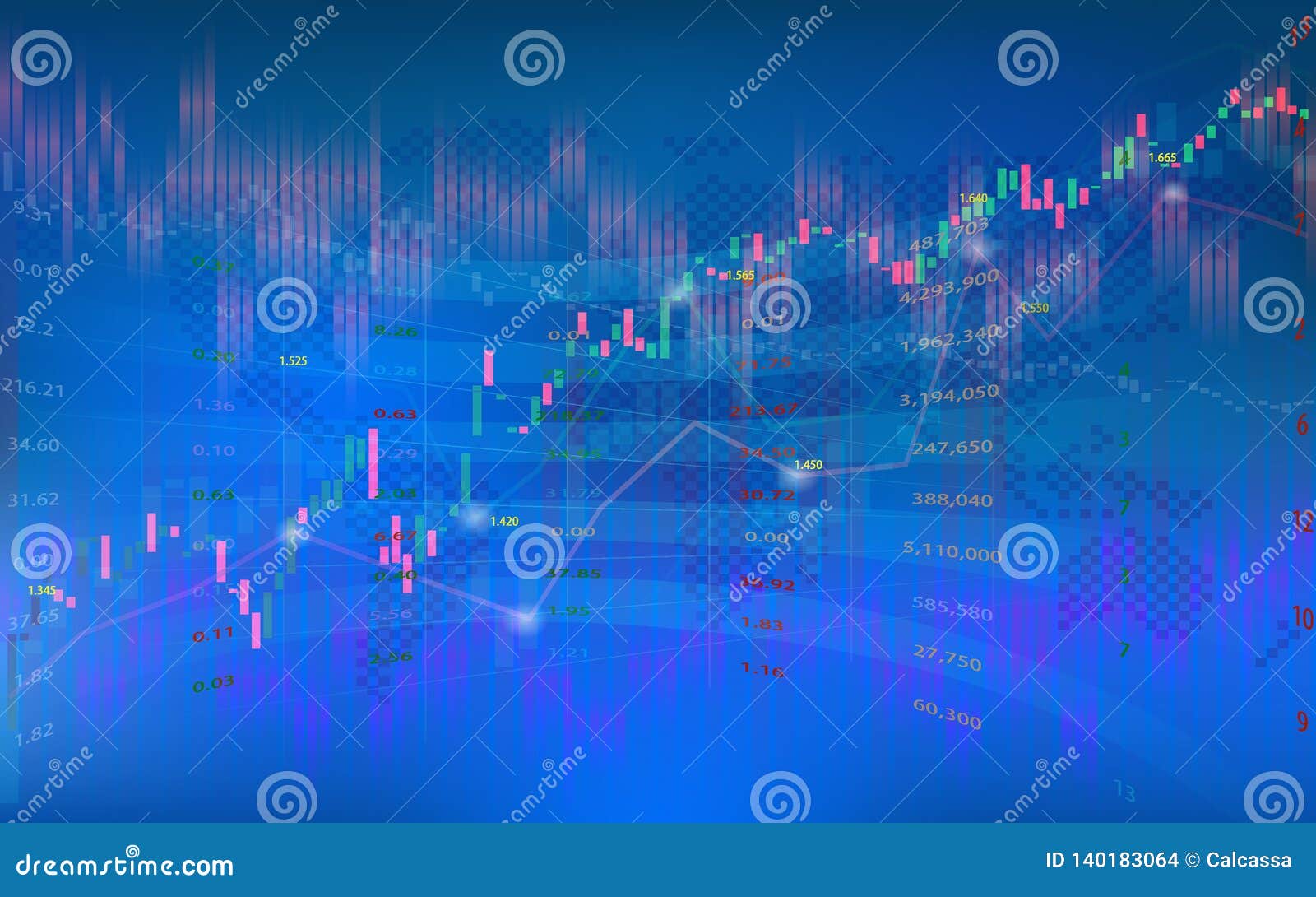 Investing Charts Stocks