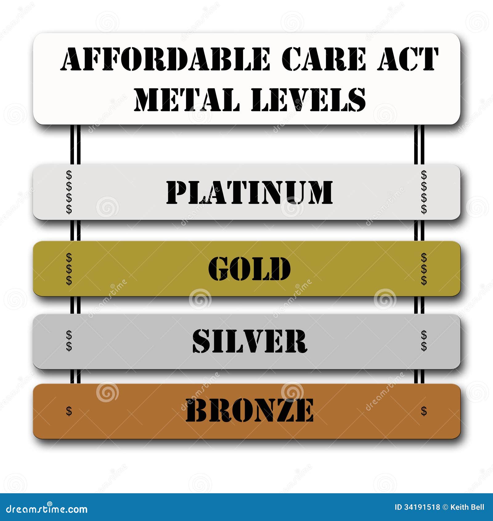 aca affordable care act metal levels