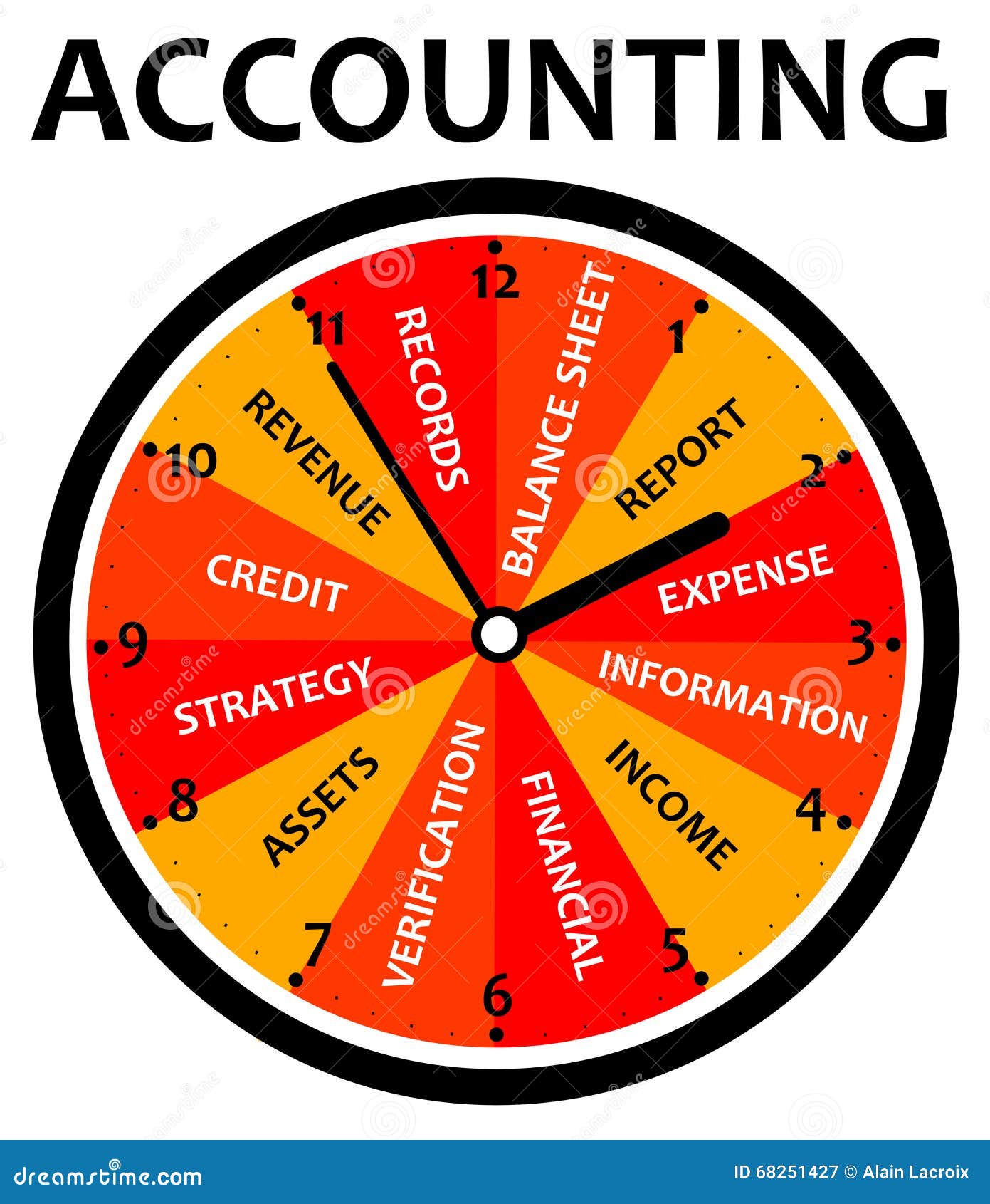 accounting topics
