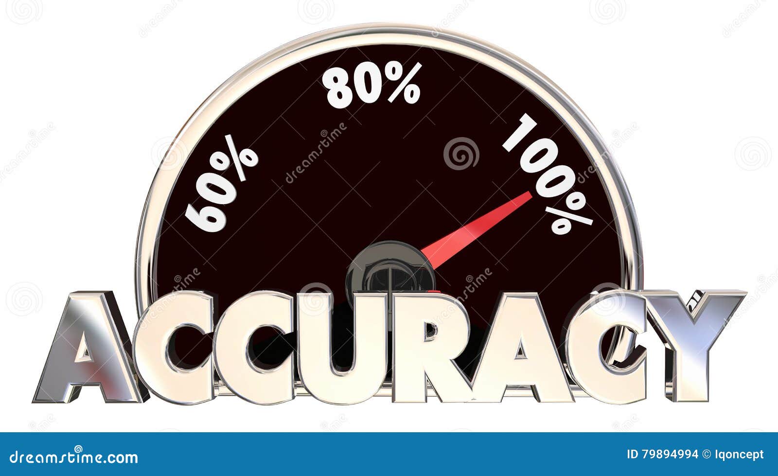 accuracy correct right true facts measurement