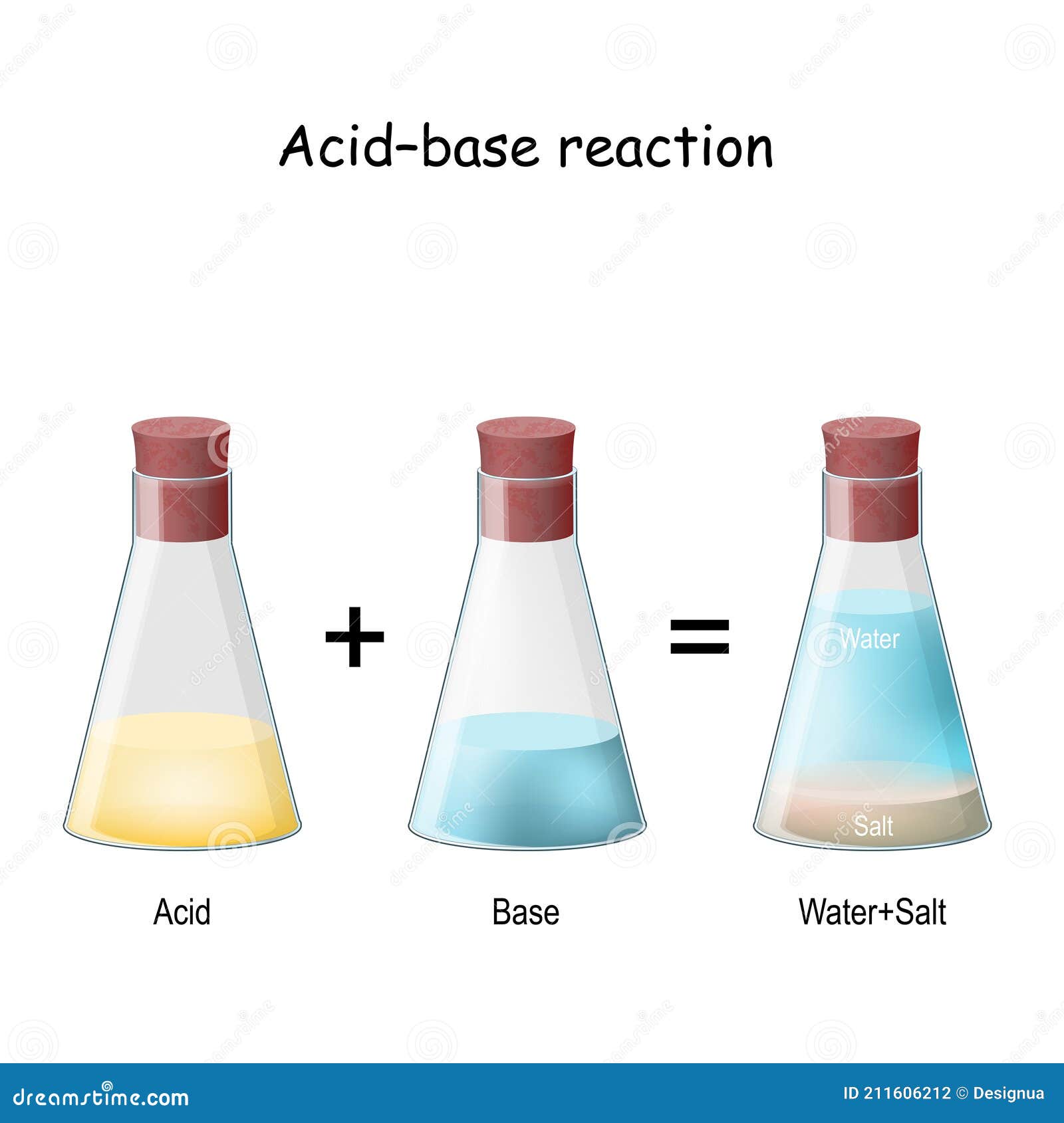 Acid Base Reaction Vector Illustration 200906334