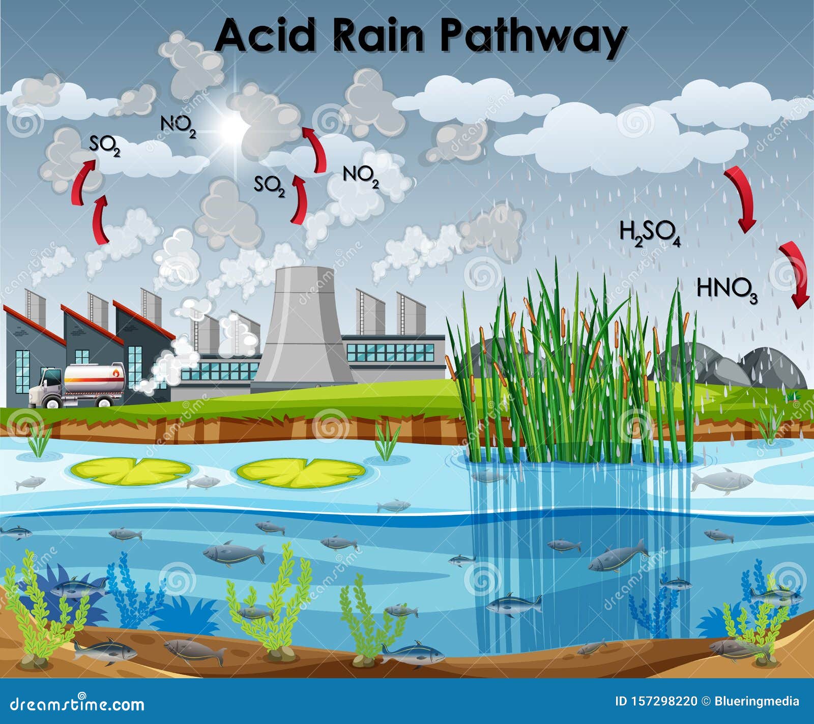 What Is Pollution Diagram