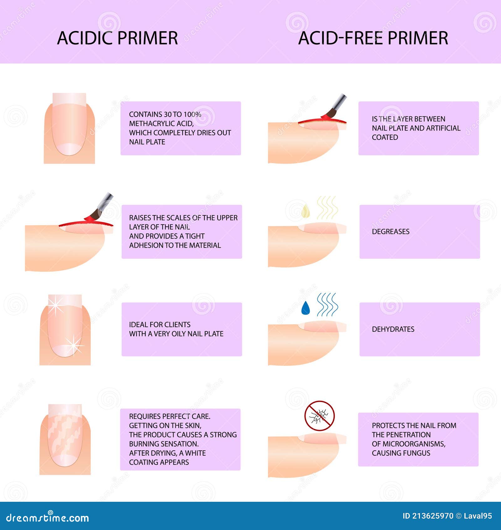 acidic and acid-free primer. professional manicure guide,  , infographics