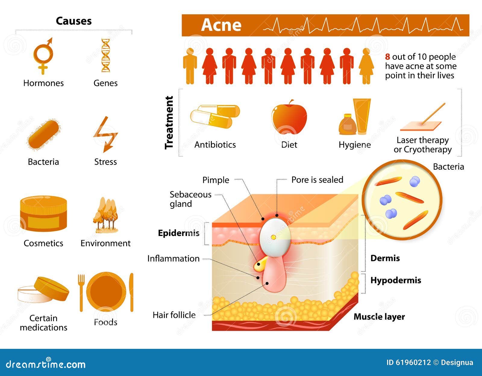 Alimentos para eliminar el acne hormonal