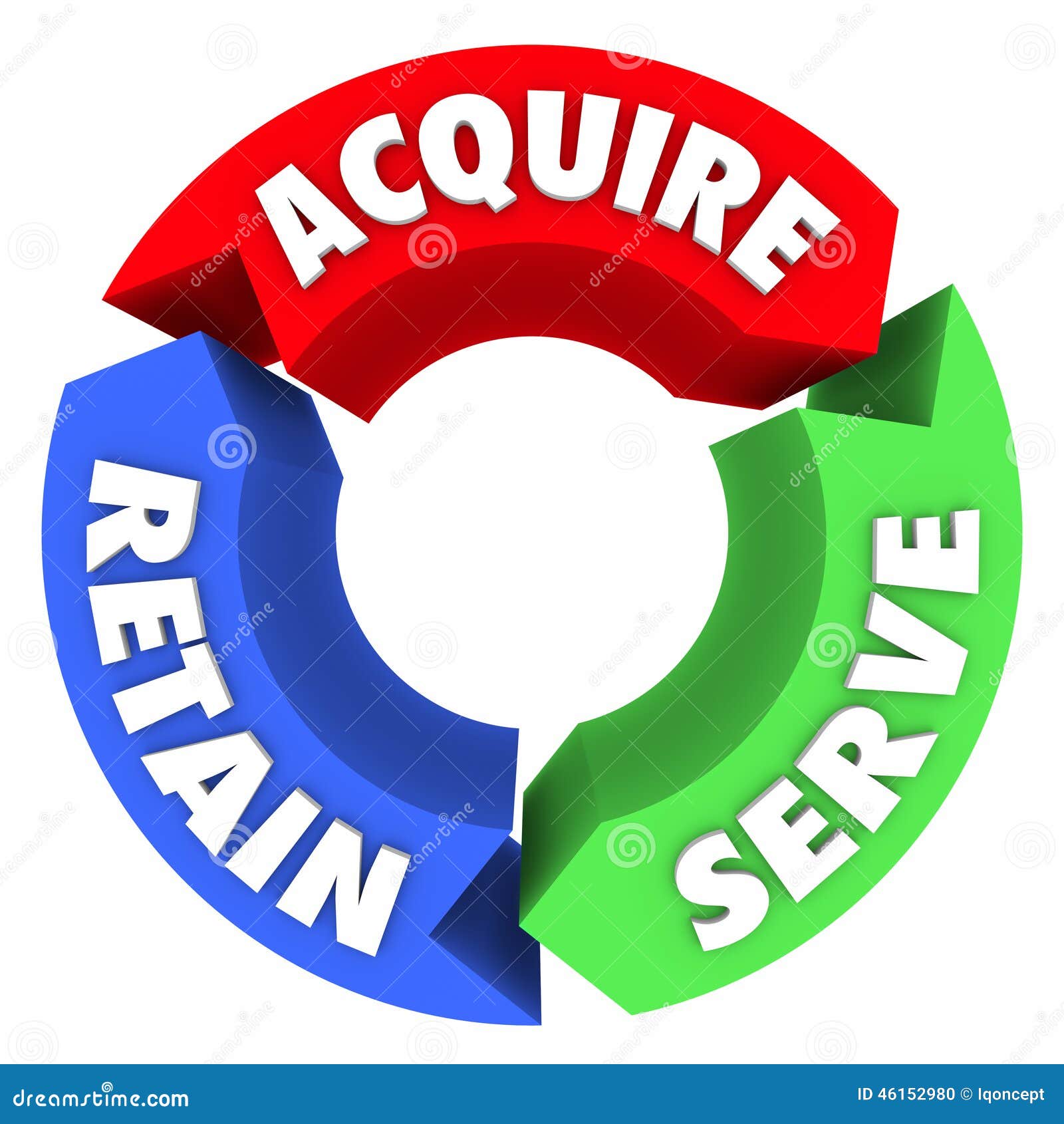 acquire serve retain three arrows circle business pattern cycle