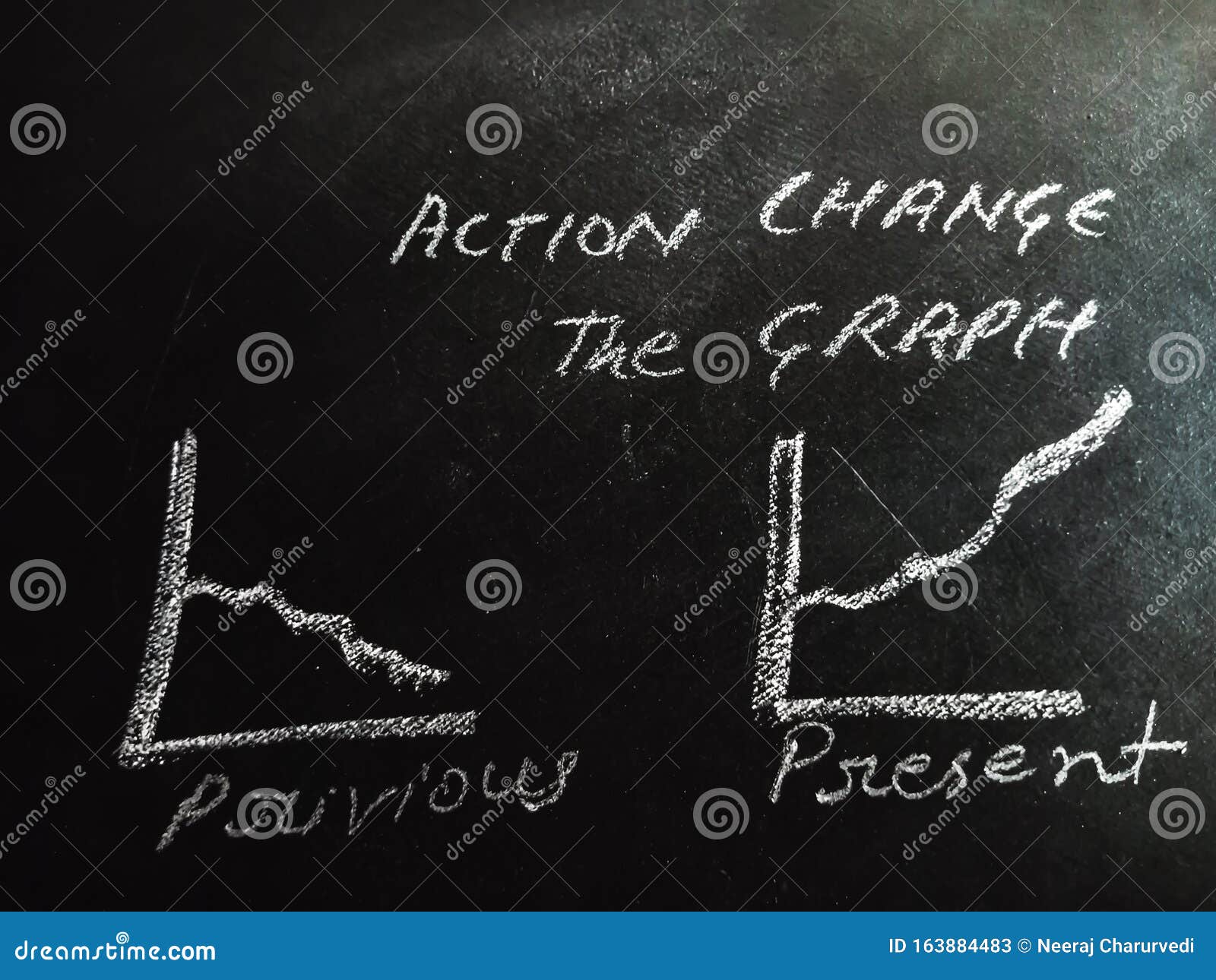 action change the graph previous to present on chalkboard