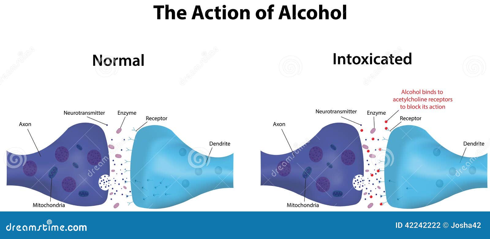 action-d-alcool-illustration-de-vecteur-illustration-du-penchant