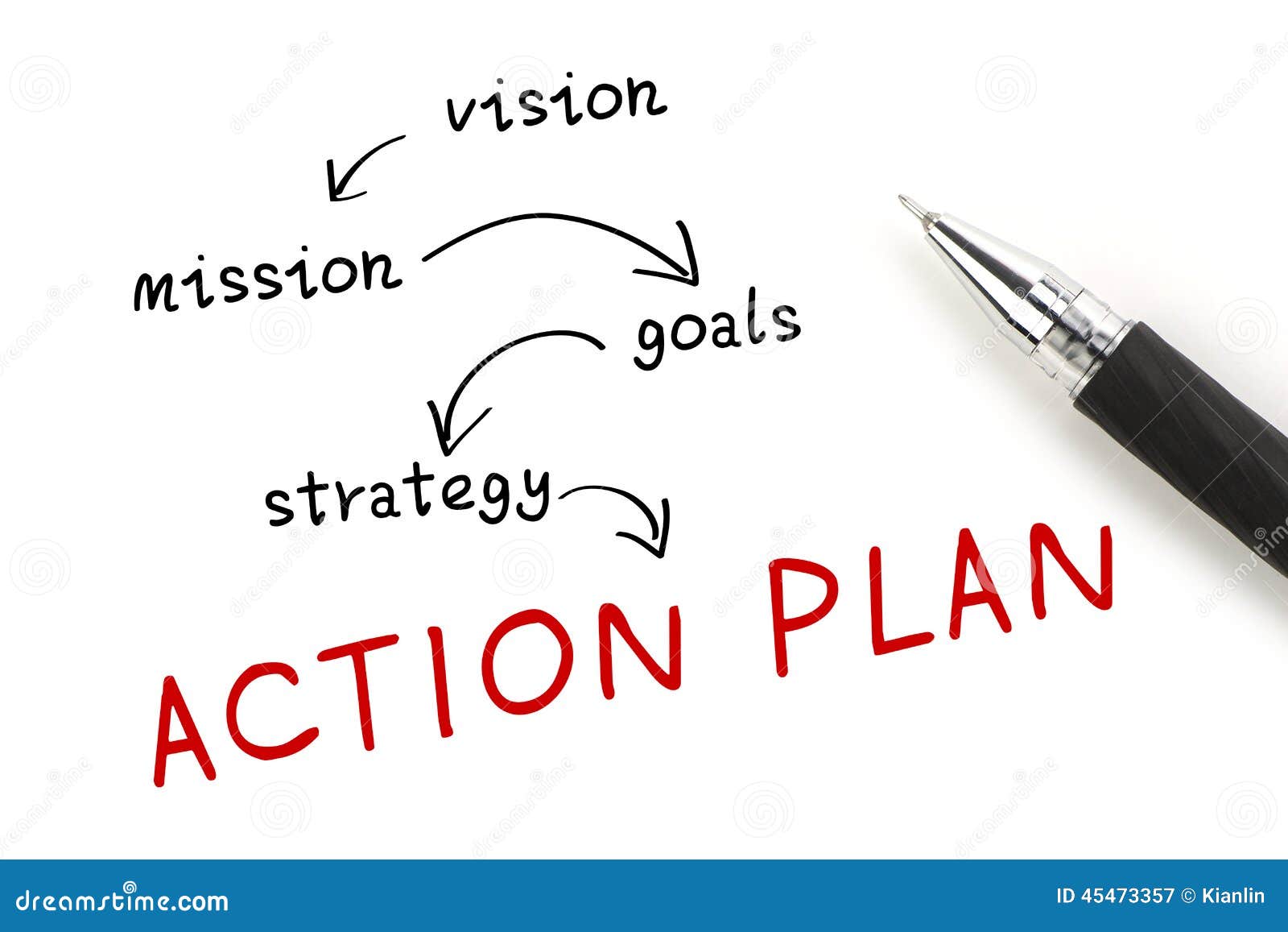 action plan