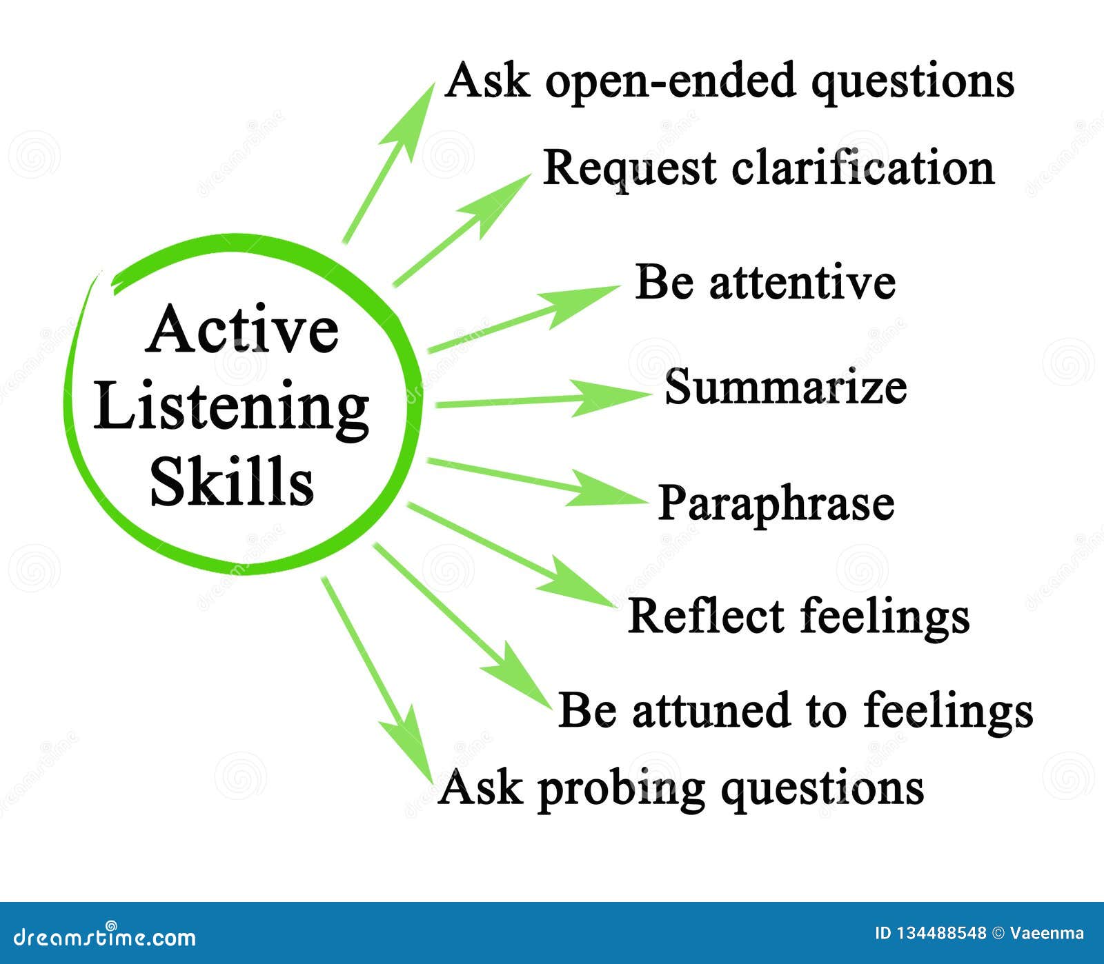 active listening skills