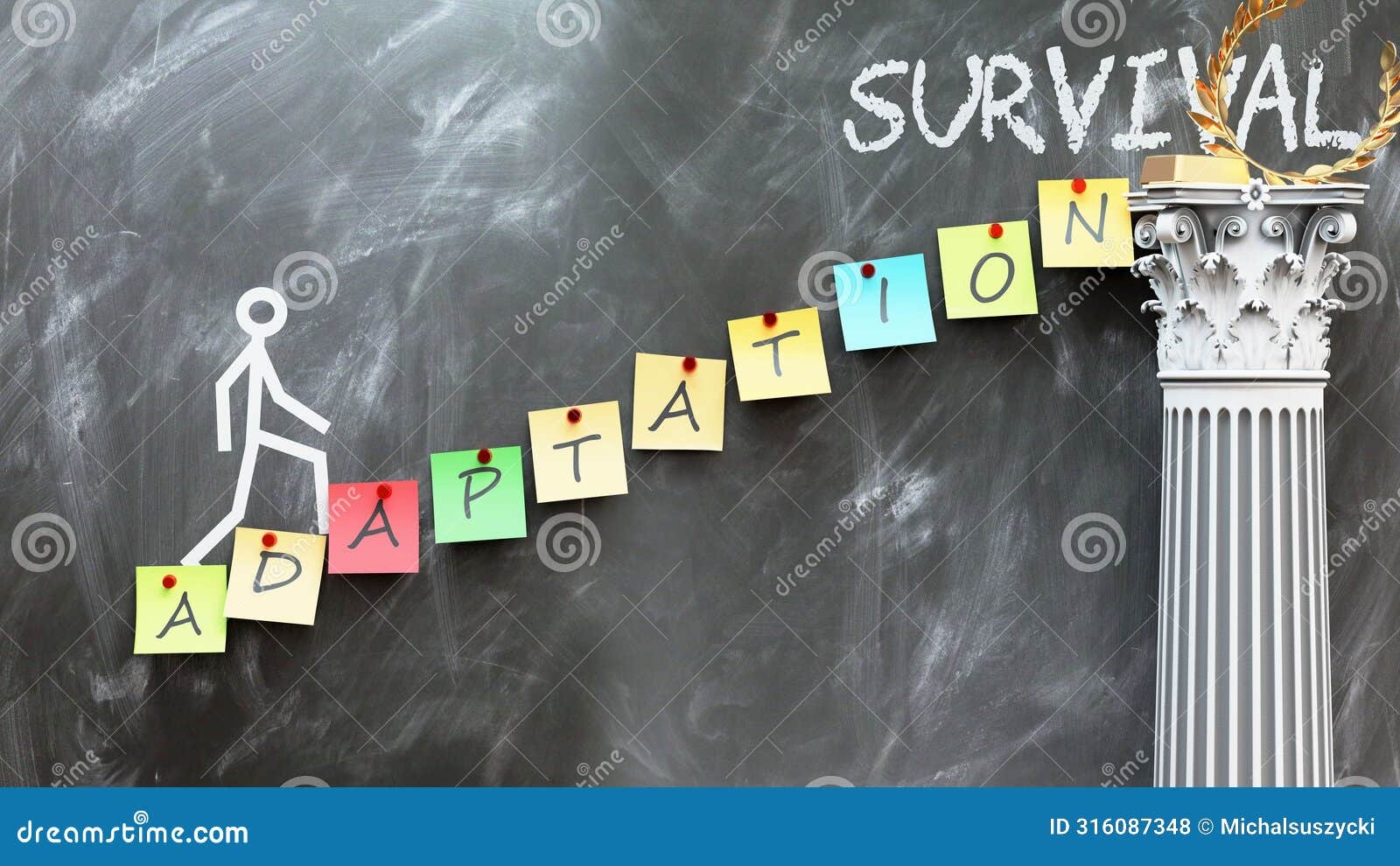 adaptation leads to survival - a metaphor showing adaptation as a fundament that helps reaching survival. izes the