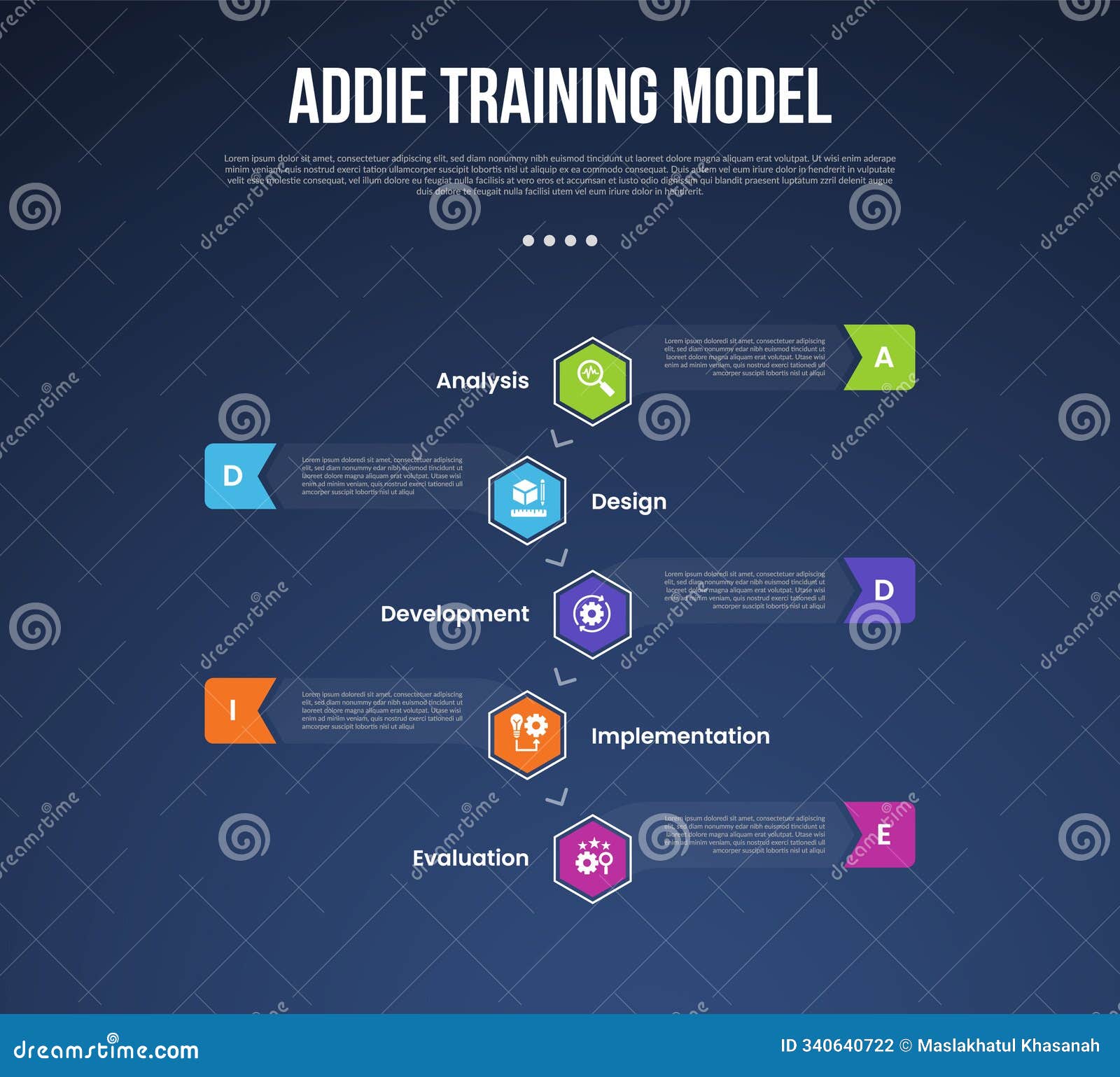 ADDIE Training Model Infographic Template with Vertical Timeline and ...