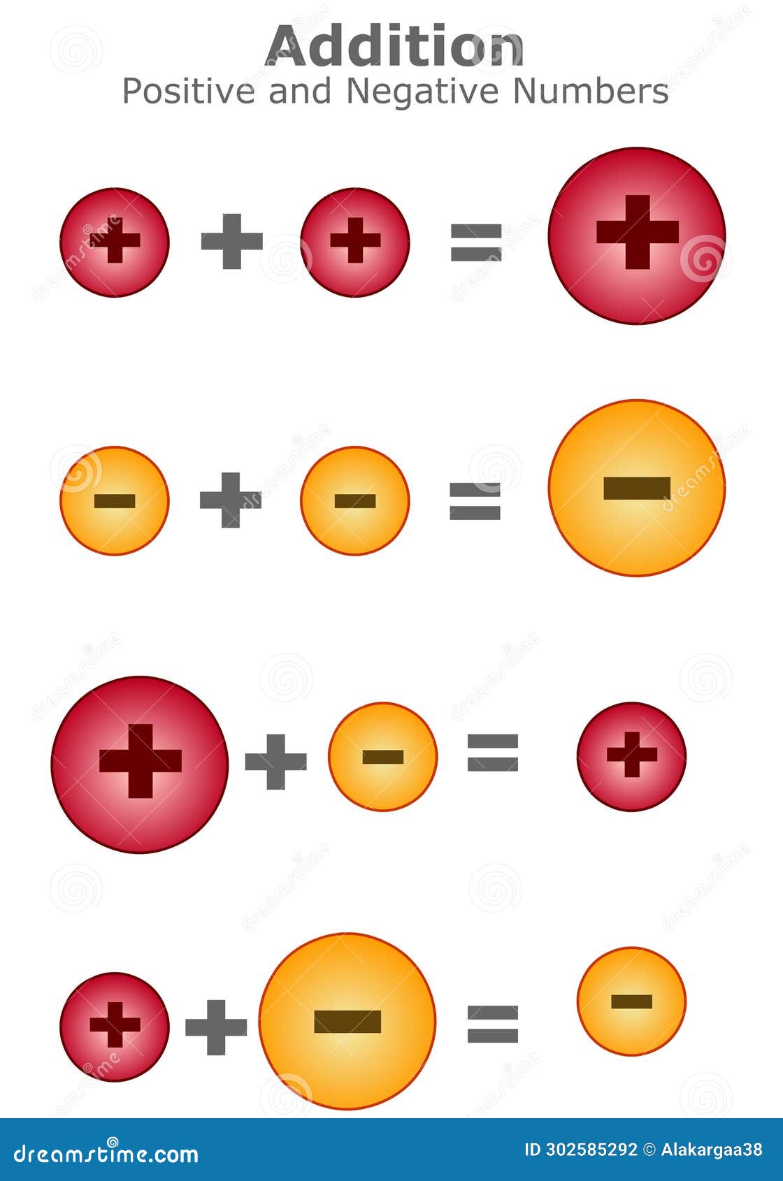 Multiplying and Dividing Negative and Negative Integers from -12