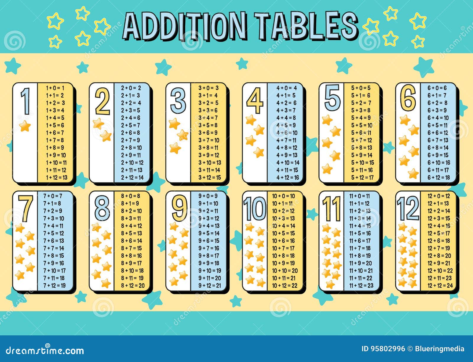 Addition Chart To 12