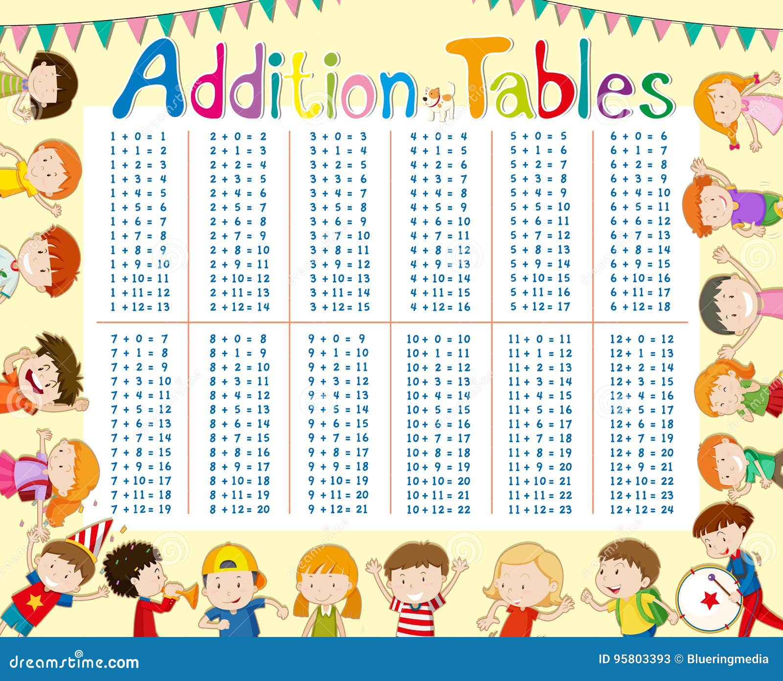 Addition Table Chart