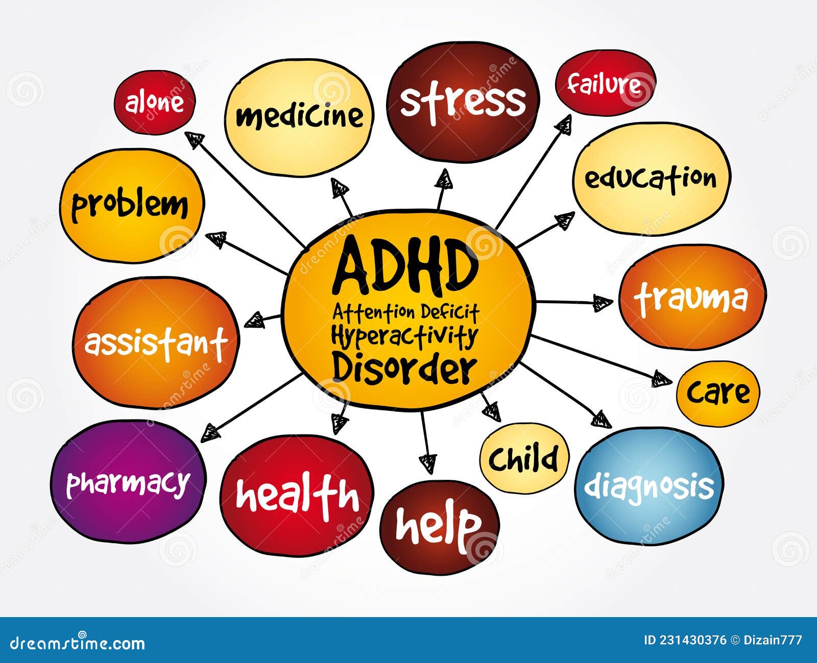 3 presentations of adhd