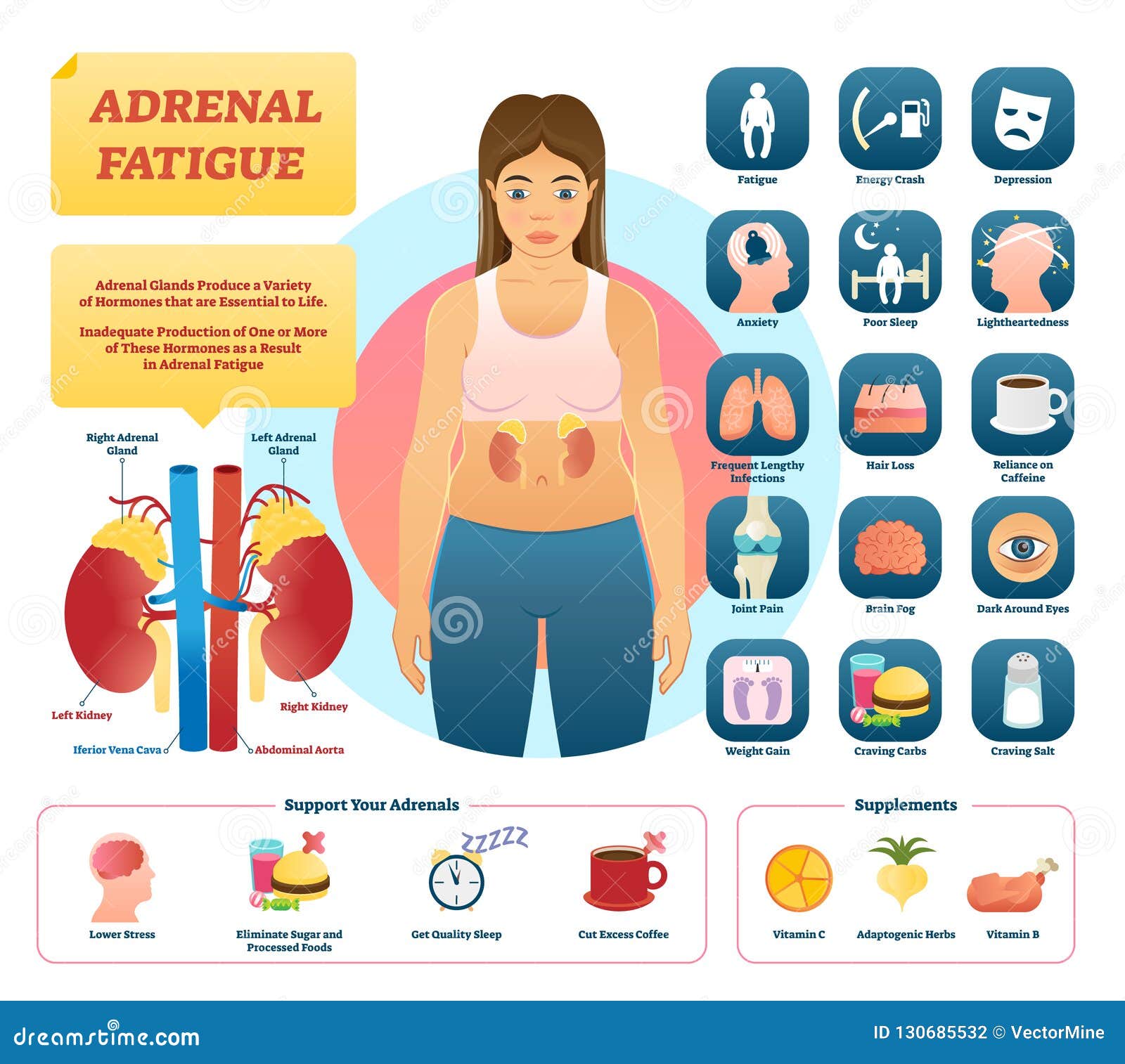 adrenal fatigue  . list of glands disease symptoms.