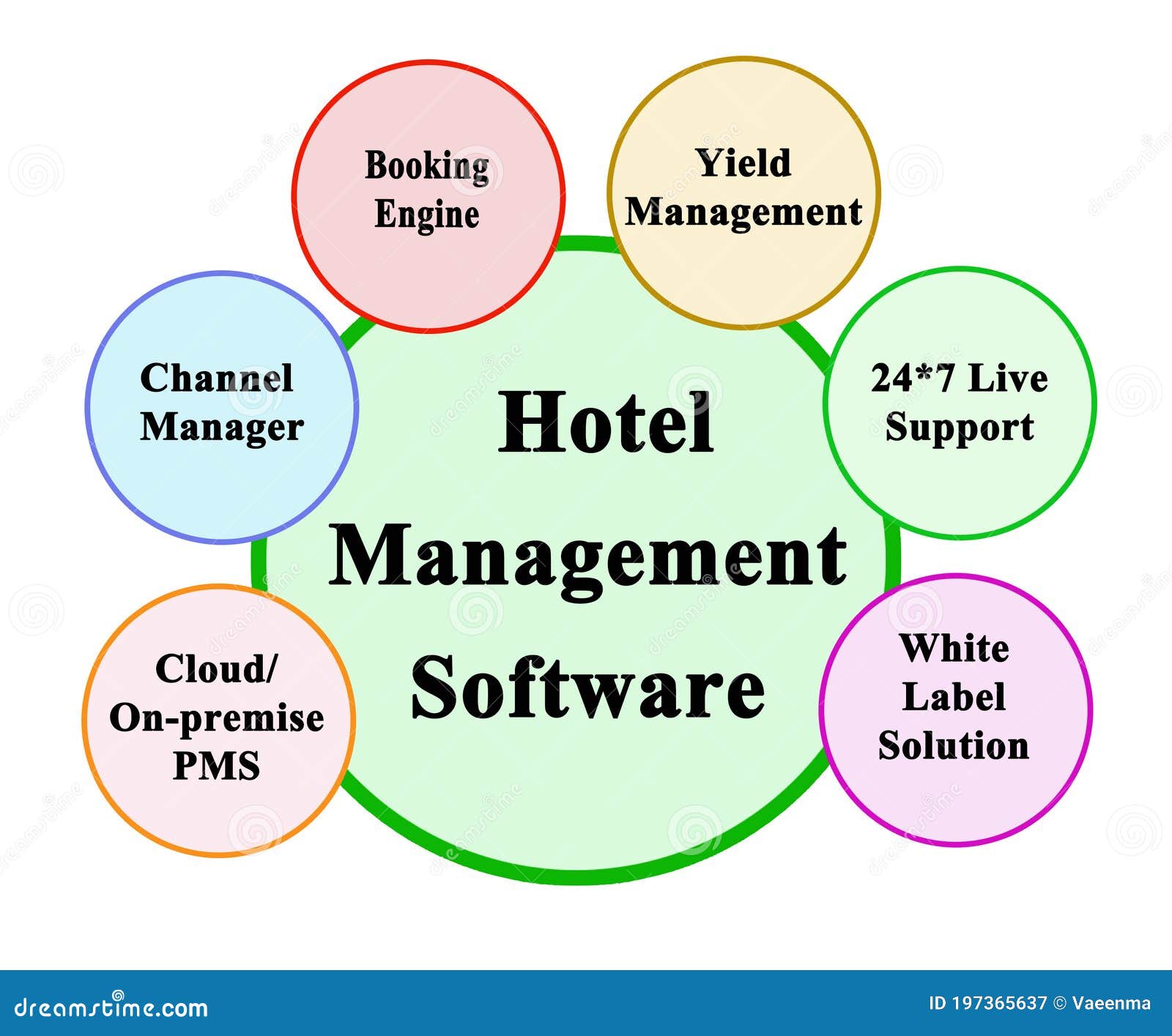 Hotel Management Software stock illustration. Illustration of support ...