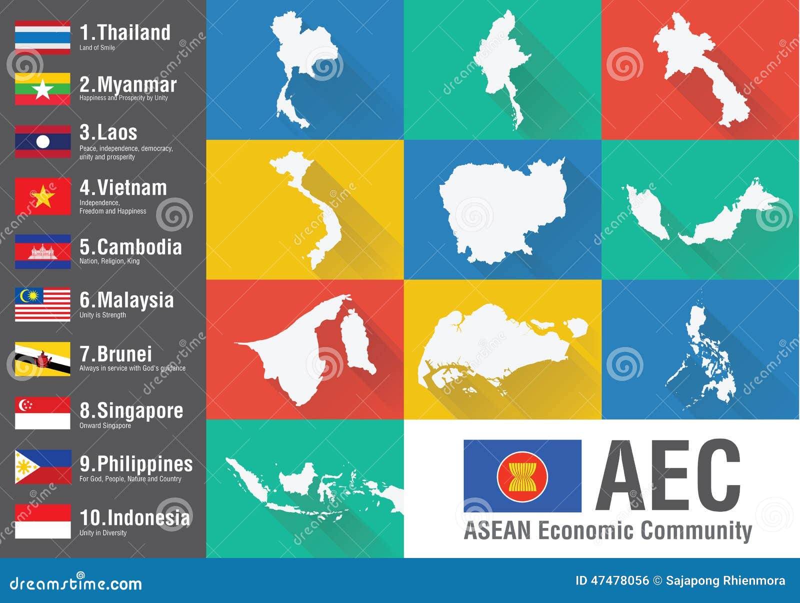 essay asean economic community