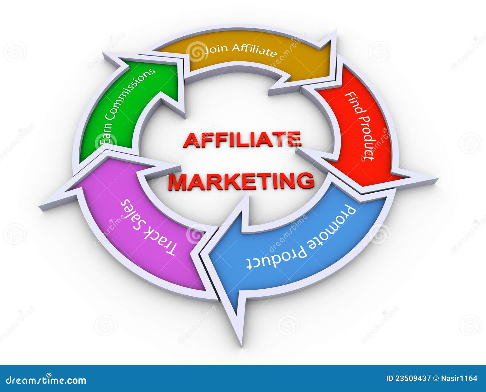 affiliate-marketing-flowchart-23509437.jpg