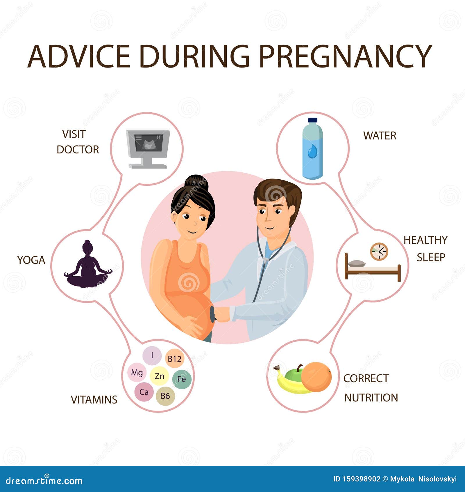 Afiche Del Vector De Dibujos Animados De Los Consejos MÃ©dicos De Embarazo  Ilustración del Vector - Ilustración de plano, prenatal: 159398902