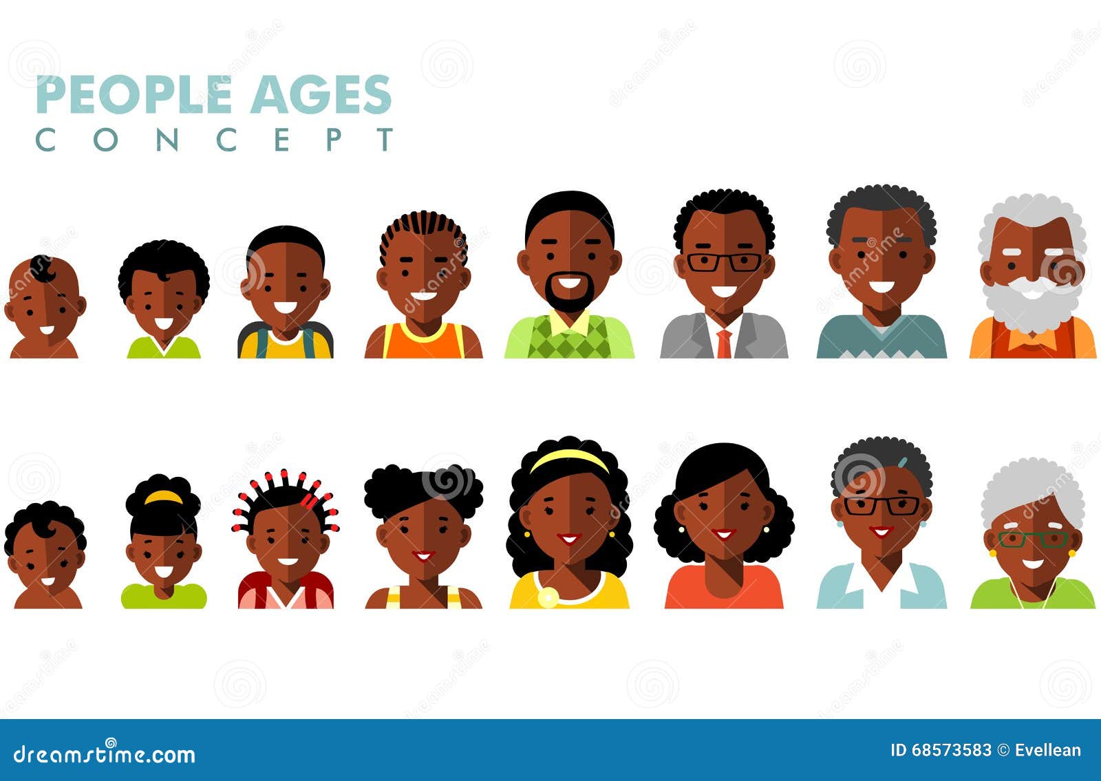 People Generations At Different Ages. Man And Woman Aging 