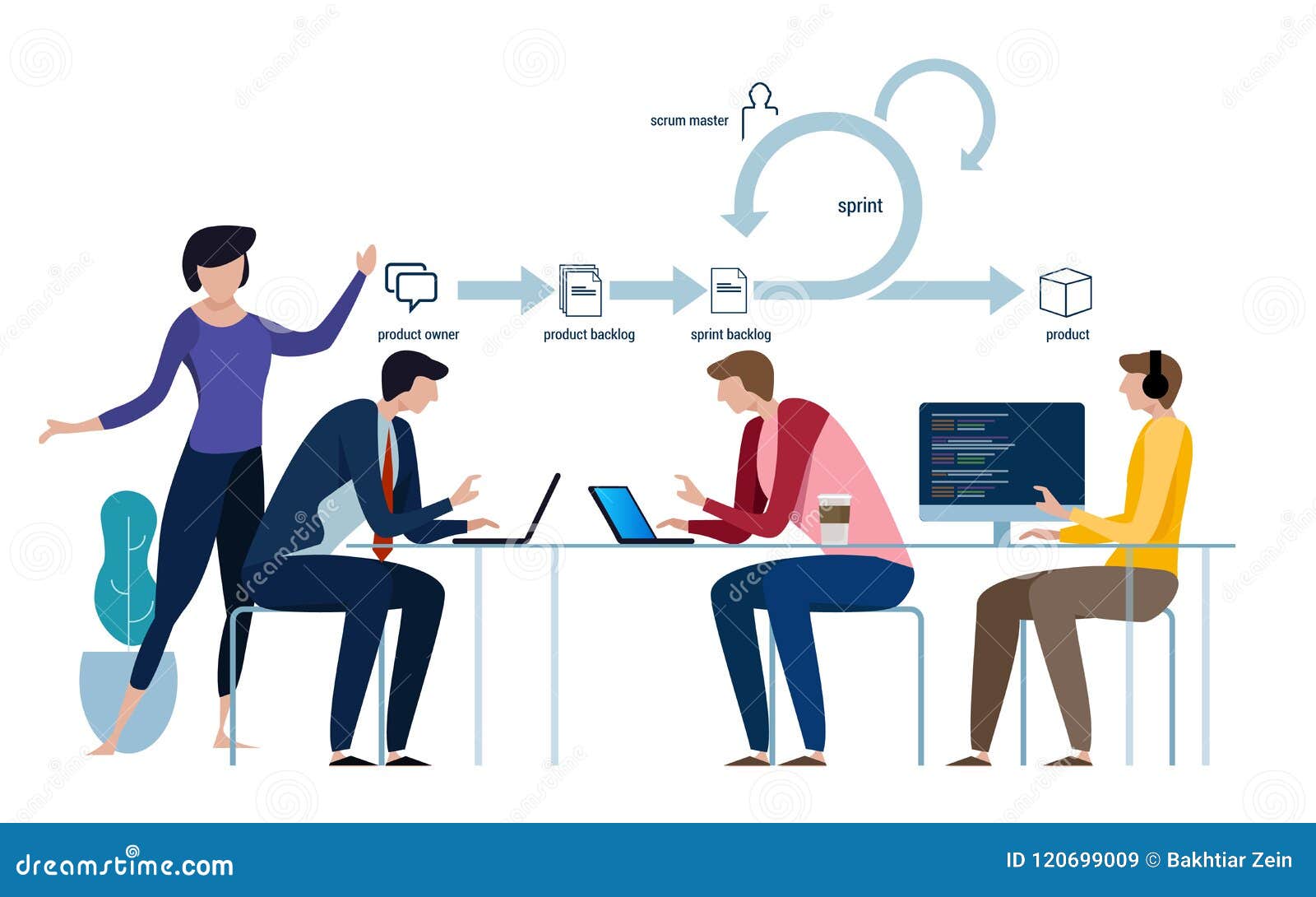 agile development software methodology, scrum diagram and concept, icon and . team work lifecycle.