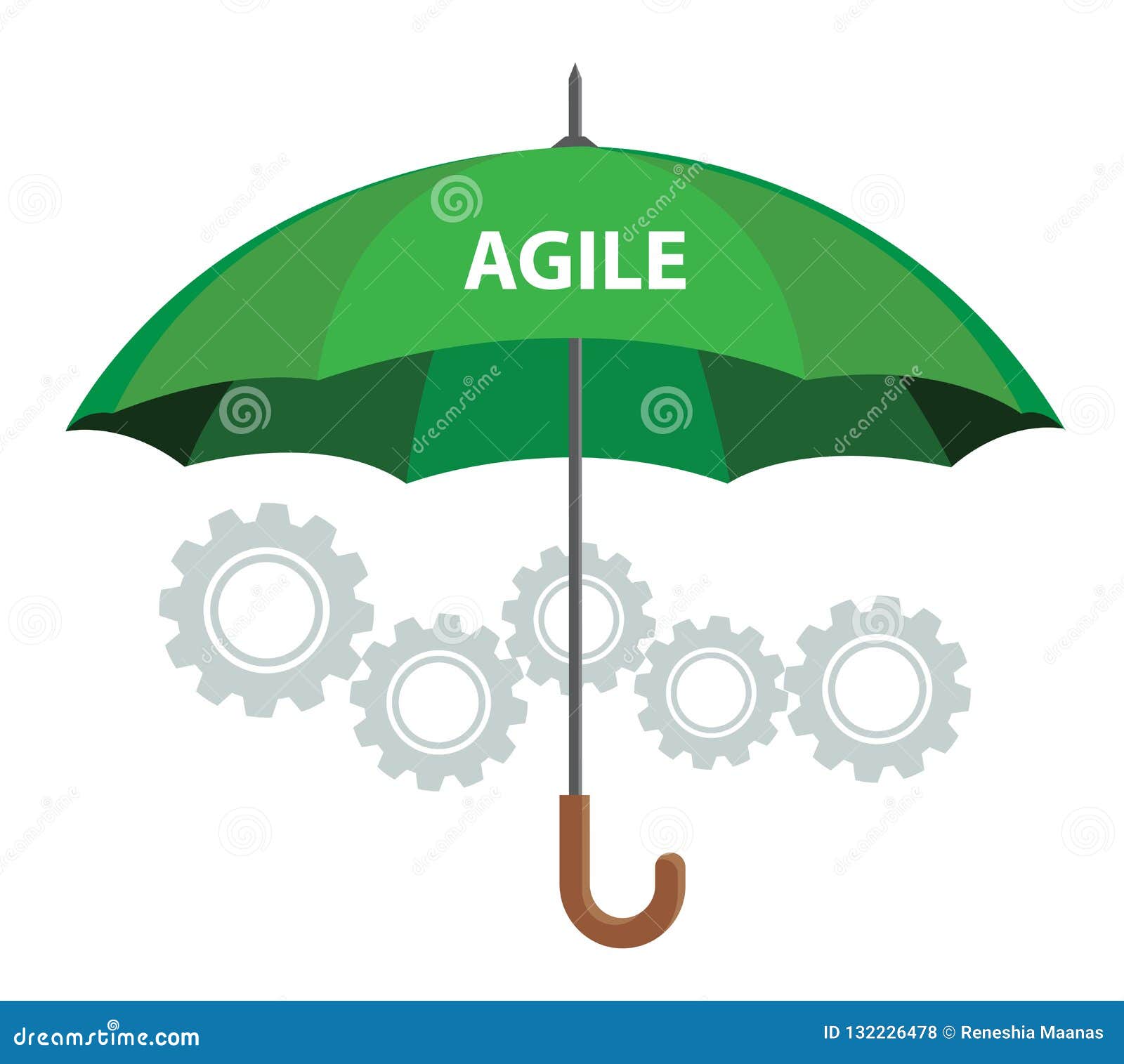 agile methodology concept