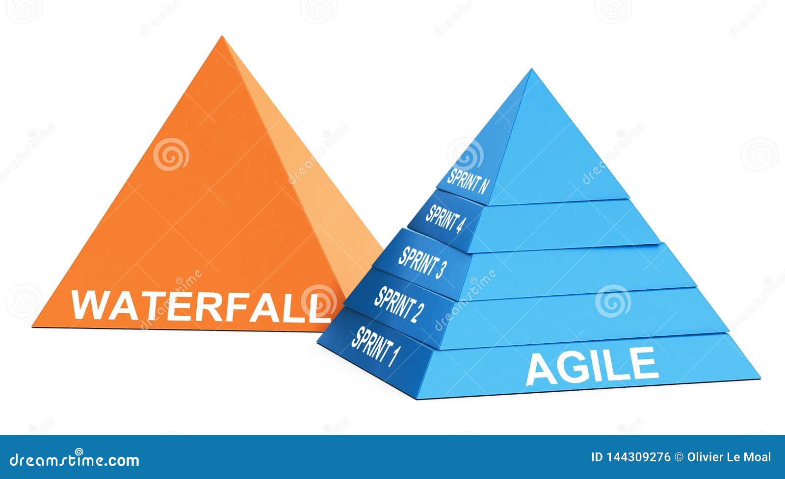 agile methodology versus waterfall