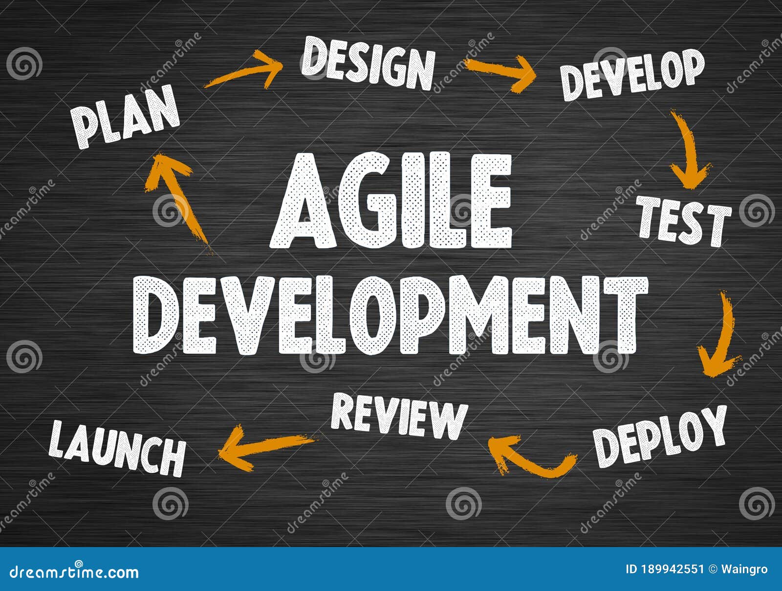 agile project management - cycle concept