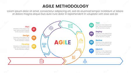 Agile Sdlc Methodology Infographic 7 Point Stage Template with Cycle ...