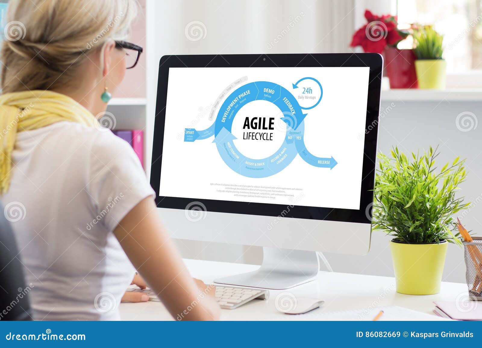 agile software development method