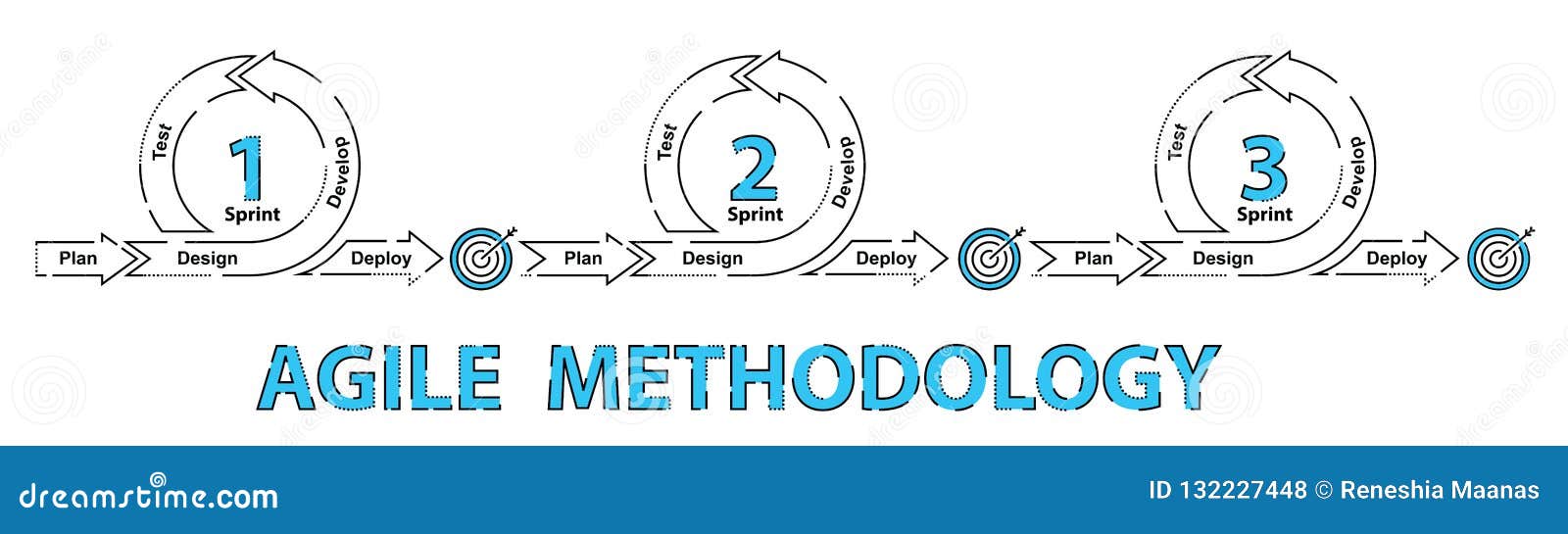 agile software development methodology