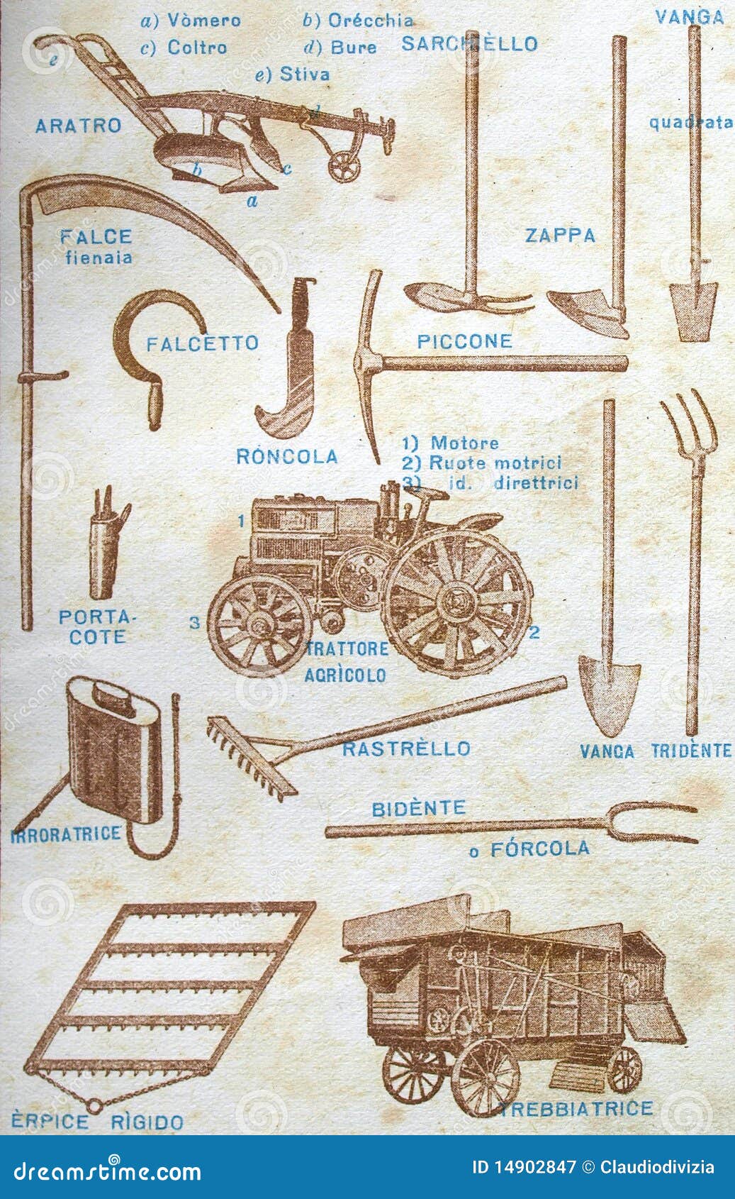 traditional agricultural tools with names