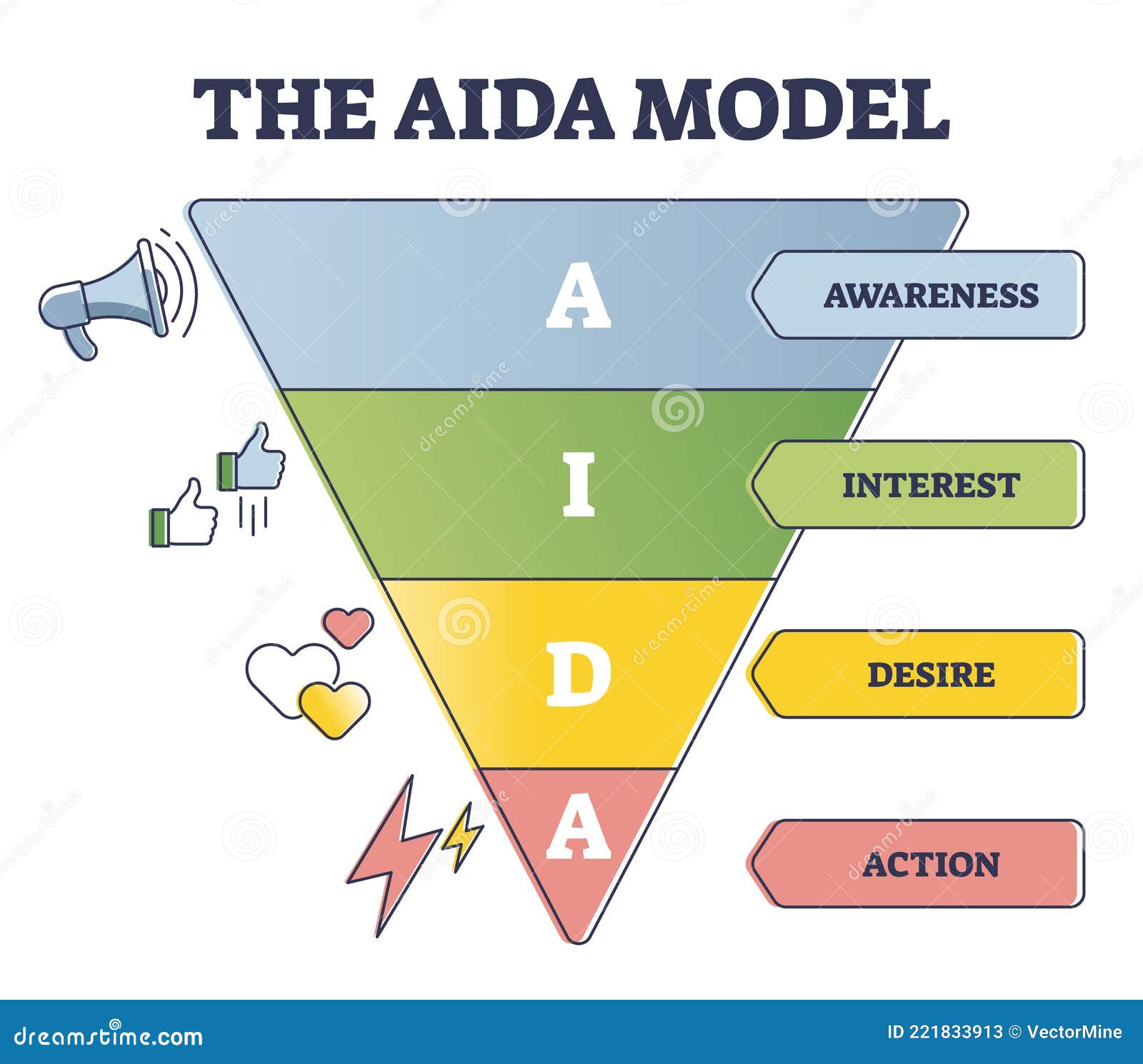 AIDA Model Concept Vector Infographics Stock Image CartoonDealer aida-model-concept-vector-infographics-stock-image-cartoondealer