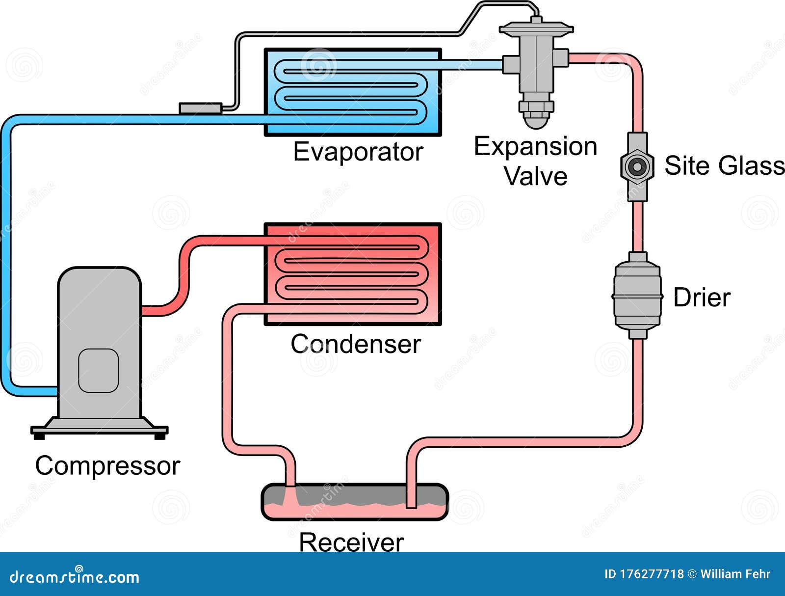 Air Conditioning Circuit Diagram