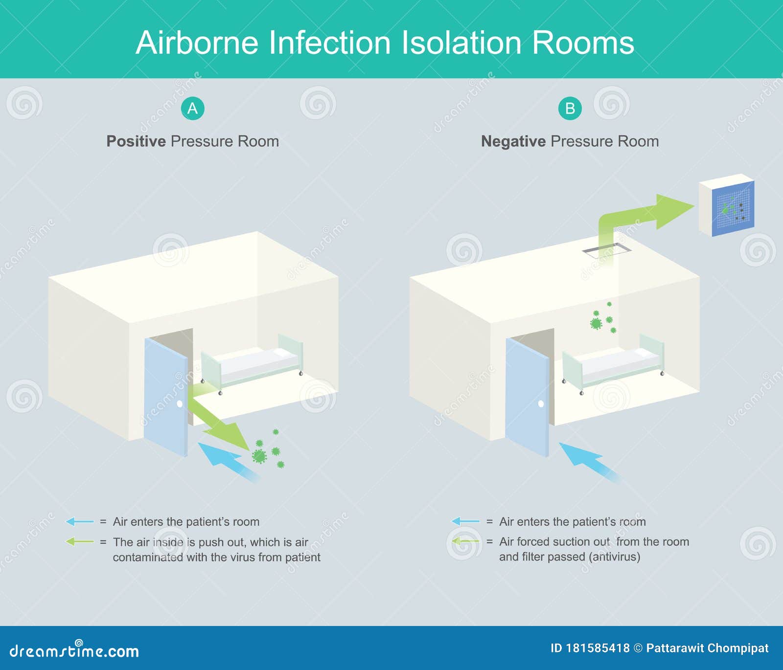 airborne infection isolation rooms.