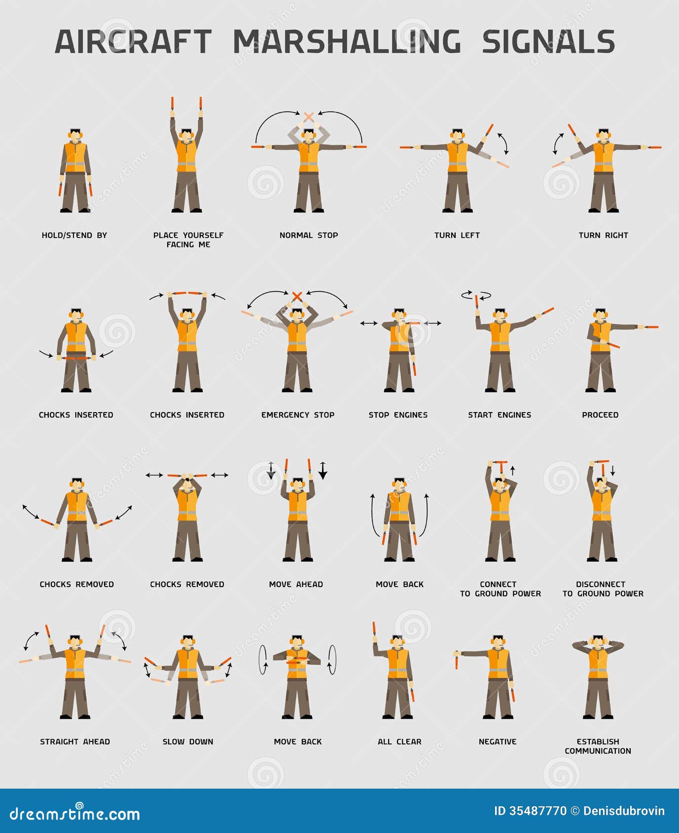 aircraft marshalling signals