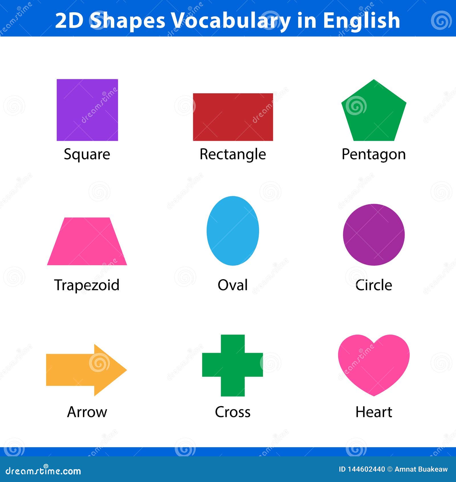 aprenda formas 2D básicas com seus nomes de vocabulário em inglês. cartões  flash de forma colorida para aprendizagem pré-escolar. ilustração de um  símbolo de forma plana 2 dimensões simples definido para educação.