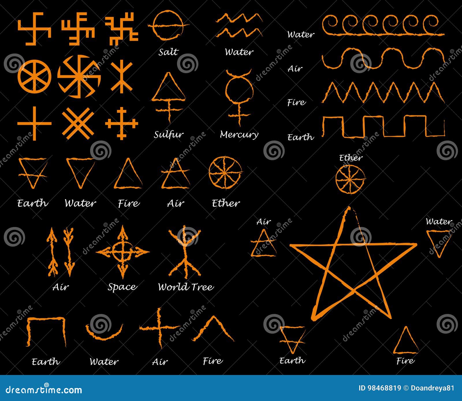 alchemical signs. slavic amulets s.